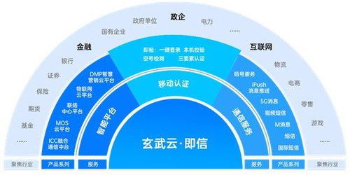玄武云云通信产品矩阵 打造连接企业与客户的数智桥梁