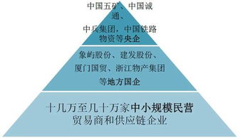 供给侧改革驱动大宗商品供应链优化，龙头企业在品牌管理助力下成长性凸显