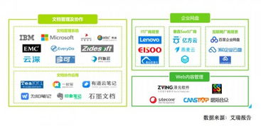 公有云与私有云厂商的竞争态势 艾瑞咨询企业内容管理产业图谱解读