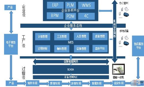 基于二维码的产品生产过程管理系统解决方案