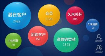 企业管理系统的核心价值 赋能组织，驱动高效发展