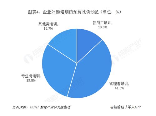 后疫情时代企业管理培训的破局之道 品牌管理的战略重塑